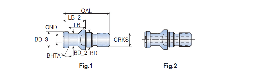 PS SK40 15 M16 DIN B